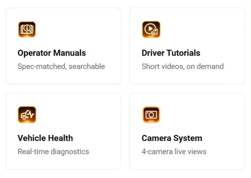 Four boxes highlighting four PACCAR Apps: Operator Manuals, Driver Tutorials, Vehicle Health and Camera System.
