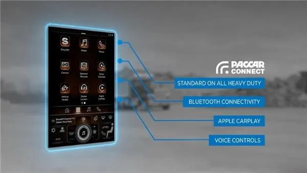 PACCAR Connect – Now Standard on Every Heavy-Duty Peterbilt